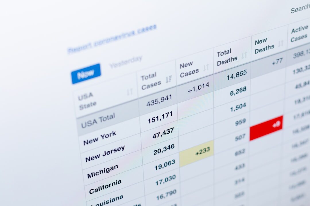 Painel de análise de desempenho do site