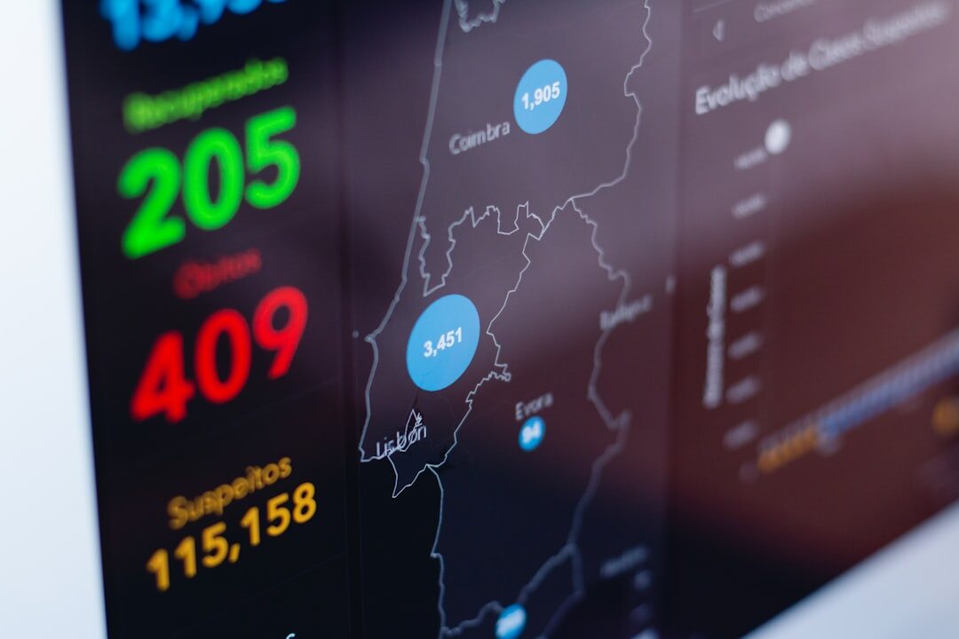 Painel de análise de marketing digital