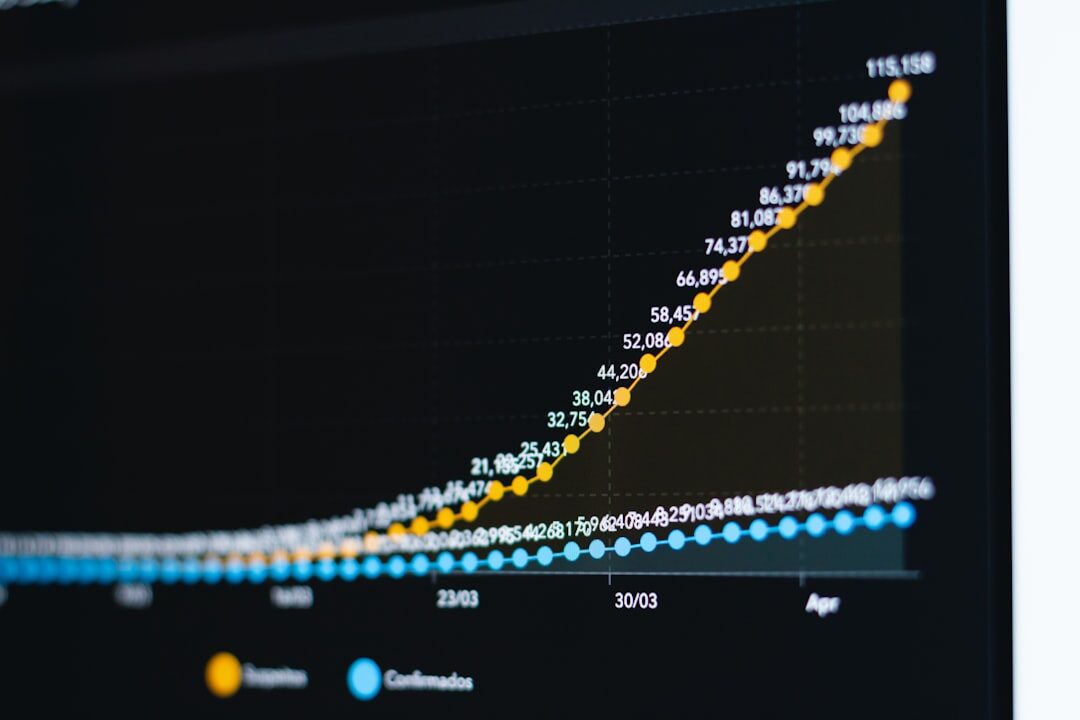 Gráfico de crescimento de ROI de negócios