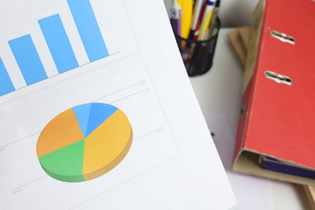 Gráfico de crescimento de ROI empresarial