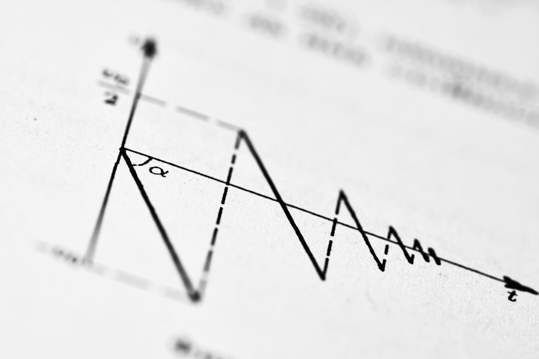 Gráfico de crescimento do ROI empresarial