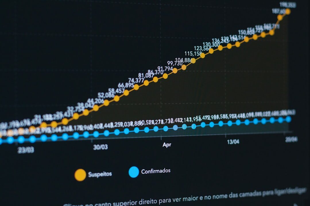 Analisando o desempenho do anúncio