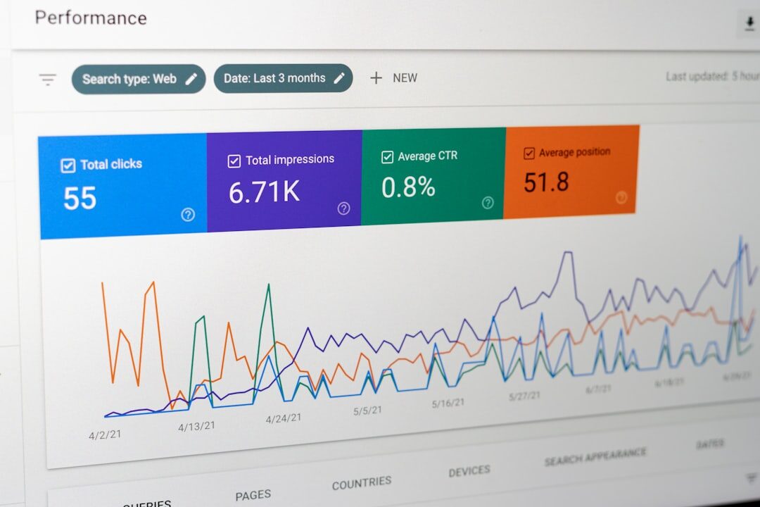 Análise de campanha de publicidade online
