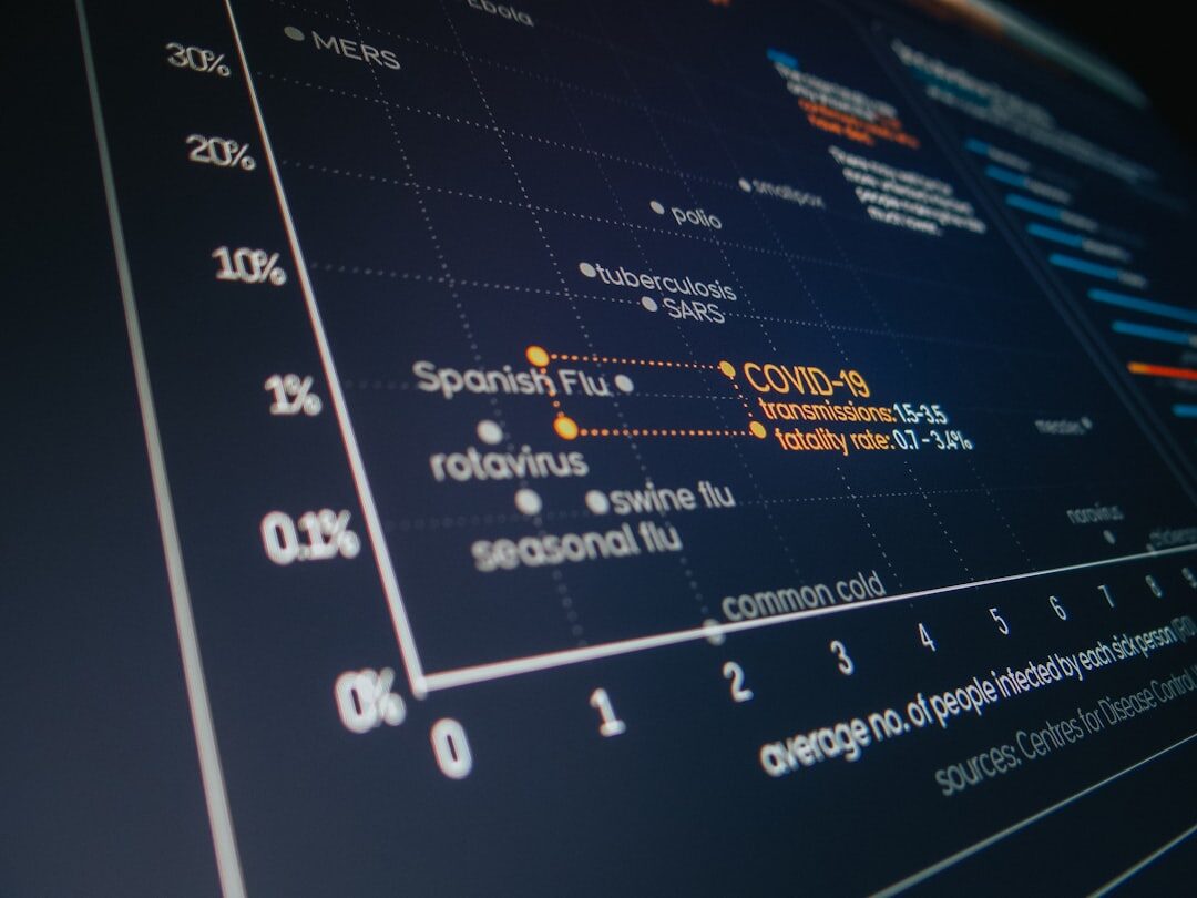 Análise de dados para estratégias de marketing