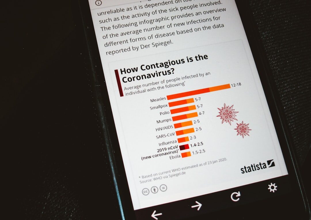 Análise de engajamento em redes sociais
