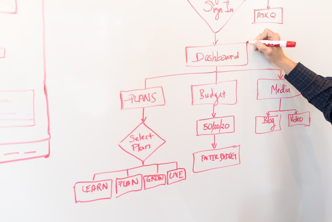 Brainstorming de estratégias de marketing