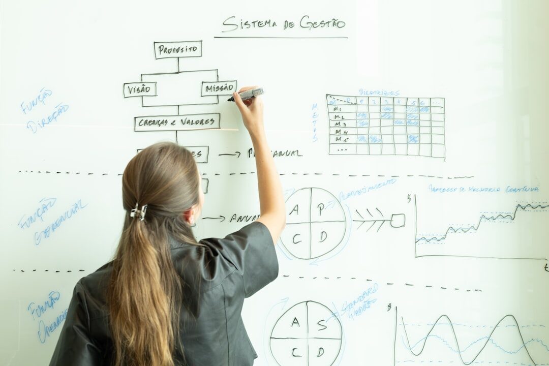 Gráfico de análise do comportamento do consumidor